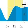Similk Bay tide chart for Wednesday, September 11, 2024