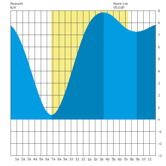 Similk Bay tide chart for Thursday, September 12, 2024