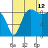 Similk Bay tide chart for Thursday, September 12, 2024