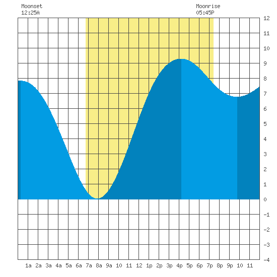 Similk Bay tide chart for Friday, September 13, 2024
