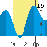 Similk Bay tide chart for Sunday, September 15, 2024