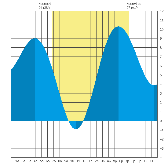 Similk Bay tide chart for Monday, September 16, 2024