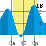 Similk Bay tide chart for Monday, September 16, 2024