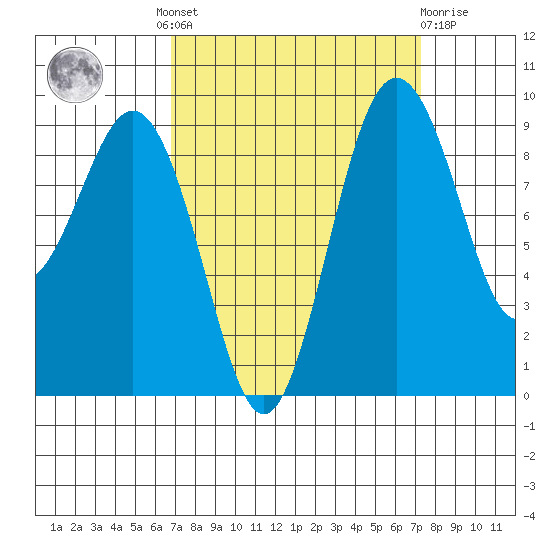 Similk Bay tide chart for Tuesday, September 17, 2024