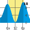 Similk Bay tide chart for Wednesday, September 18, 2024