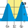 Similk Bay tide chart for Thursday, September 19, 2024