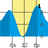 Similk Bay tide chart for Sunday, September 1, 2024