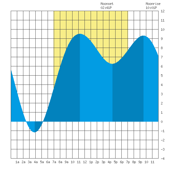 Similk Bay tide chart for Monday, September 23, 2024