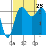 Similk Bay tide chart for Monday, September 23, 2024