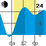 Similk Bay tide chart for Tuesday, September 24, 2024