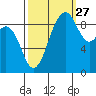 Similk Bay tide chart for Friday, September 27, 2024