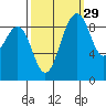 Similk Bay tide chart for Sunday, September 29, 2024
