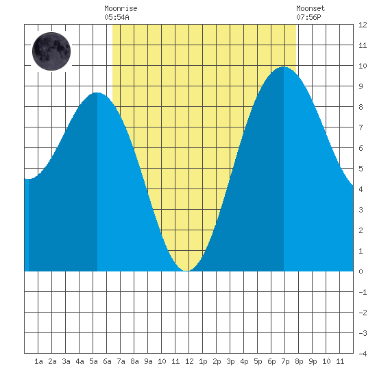 Similk Bay tide chart for Monday, September 2, 2024