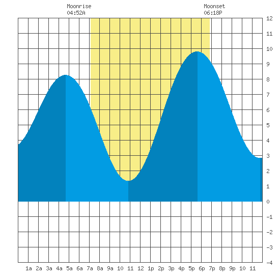 Similk Bay tide chart for Monday, September 30, 2024