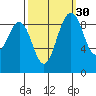 Similk Bay tide chart for Monday, September 30, 2024