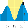 Similk Bay tide chart for Tuesday, September 3, 2024