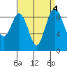 Similk Bay tide chart for Wednesday, September 4, 2024