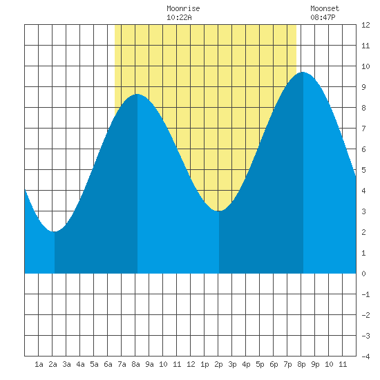 Similk Bay tide chart for Friday, September 6, 2024