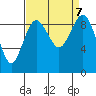 Similk Bay tide chart for Saturday, September 7, 2024