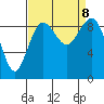 Similk Bay tide chart for Sunday, September 8, 2024