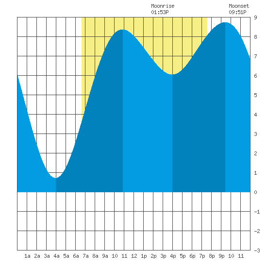 Similk Bay tide chart for Monday, September 9, 2024