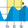 Similk Bay tide chart for Monday, September 9, 2024