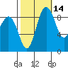 Similk Bay tide chart for Monday, October 14, 2024