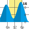 Similk Bay tide chart for Wednesday, October 16, 2024