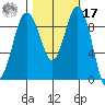 Similk Bay tide chart for Thursday, October 17, 2024