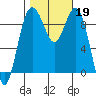 Similk Bay tide chart for Saturday, October 19, 2024