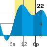 Similk Bay tide chart for Tuesday, October 22, 2024