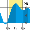 Similk Bay tide chart for Wednesday, October 23, 2024