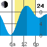 Similk Bay tide chart for Thursday, October 24, 2024