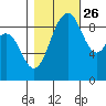 Similk Bay tide chart for Saturday, October 26, 2024