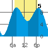 Similk Bay tide chart for Saturday, October 5, 2024