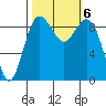 Similk Bay tide chart for Sunday, October 6, 2024