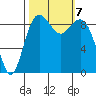 Similk Bay tide chart for Monday, October 7, 2024