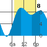 Similk Bay tide chart for Tuesday, October 8, 2024