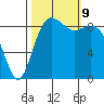 Similk Bay tide chart for Wednesday, October 9, 2024