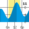 Similk Bay tide chart for Monday, November 11, 2024