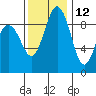 Similk Bay tide chart for Tuesday, November 12, 2024