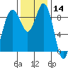 Similk Bay tide chart for Thursday, November 14, 2024