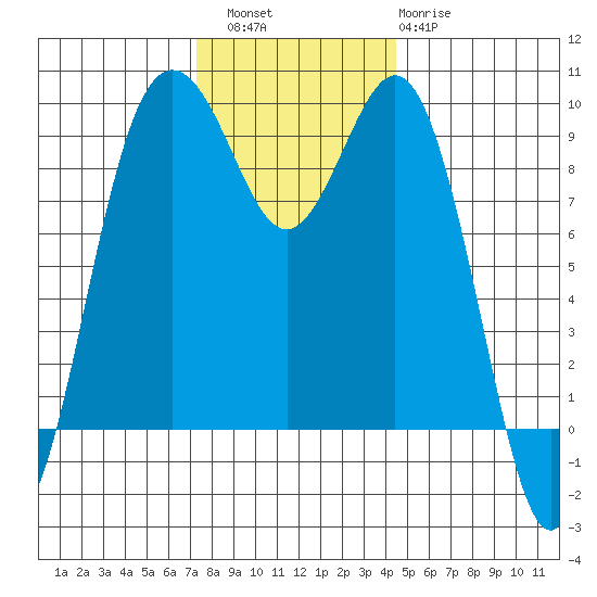 Similk Bay tide chart for Saturday, November 16, 2024