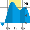 Similk Bay tide chart for Wednesday, November 20, 2024