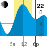 Similk Bay tide chart for Friday, November 22, 2024