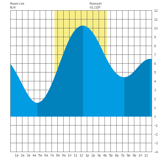 Similk Bay tide chart for Saturday, November 23, 2024