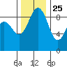 Similk Bay tide chart for Monday, November 25, 2024