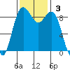 Similk Bay tide chart for Sunday, November 3, 2024
