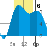 Similk Bay tide chart for Wednesday, November 6, 2024
