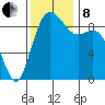 Similk Bay tide chart for Friday, November 8, 2024